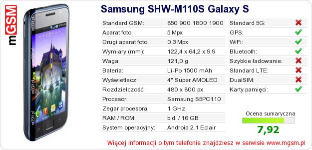 Dane telefonu Samsung SHW-M110S Galaxy S Dane telefonu Samsung SHW-M110S Galaxy S