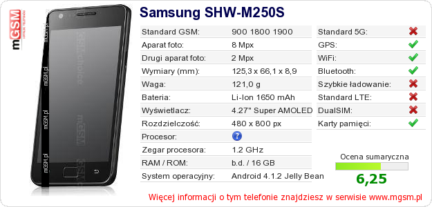 Dane telefonu Samsung SHW-M250S Dane telefonu Samsung SHW-M250S