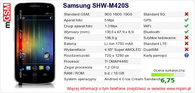 Dane telefonu Samsung SHW-M420S