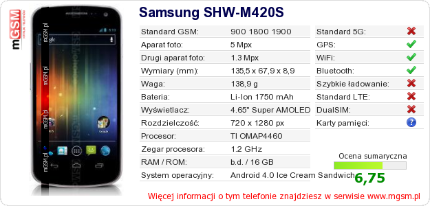 Dane telefonu Samsung SHW-M420S