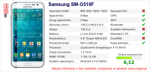 Dane telefonu Samsung SM-G510F Dane telefonu Samsung SM-G510F