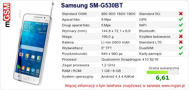 Dane telefonu Samsung SM-G530BT Dane telefonu Samsung SM-G530BT