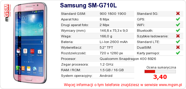 Dane telefonu Samsung SM-G710L
