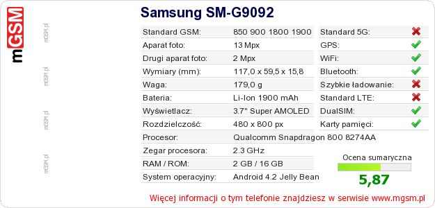 Dane telefonu Samsung SM-G9092