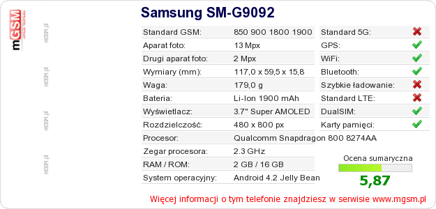 Dane telefonu Samsung SM-G9092