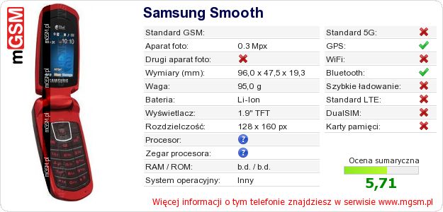 Dane telefonu Samsung Smooth