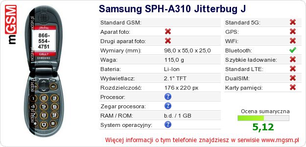 Dane telefonu Samsung SPH-A310 Jitterbug J Dane telefonu Samsung SPH-A310 Jitterbug J