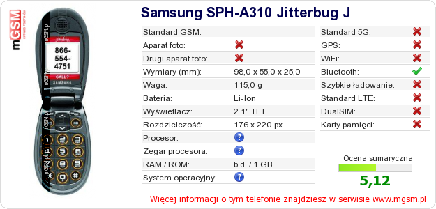 Dane telefonu Samsung SPH-A310 Jitterbug J