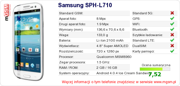 Dane telefonu Samsung SPH-L710