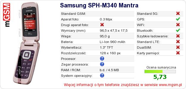 Dane telefonu Samsung SPH-M340 Mantra