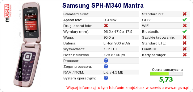 Dane telefonu Samsung SPH-M340 Mantra
