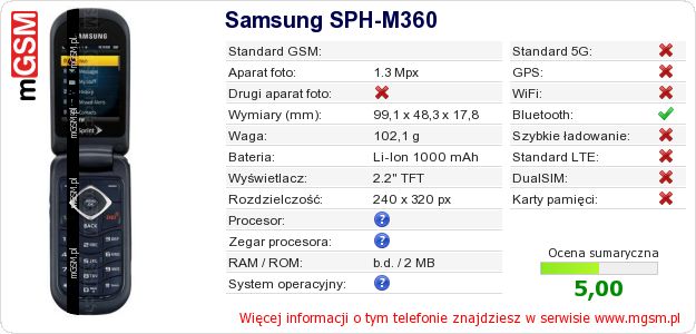 Dane telefonu Samsung SPH-M360