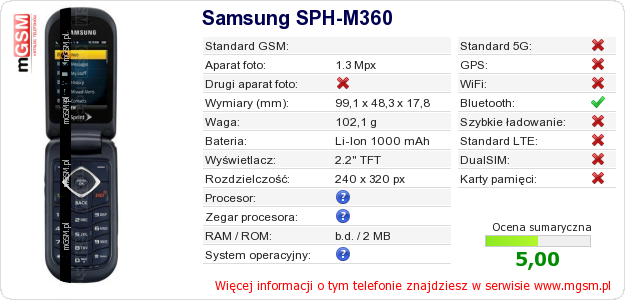 Dane telefonu Samsung SPH-M360 Dane telefonu Samsung SPH-M360