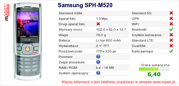 Dane telefonu Samsung SPH-M520