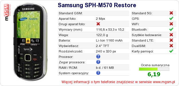 Dane telefonu Samsung SPH-M570 Restore