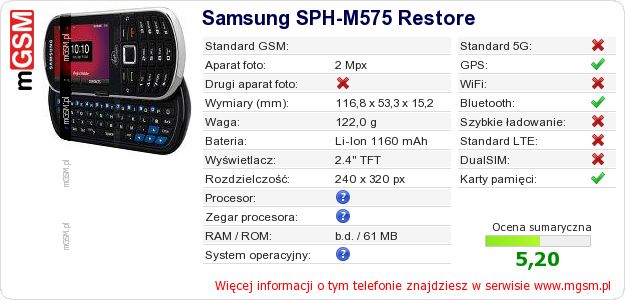 Dane telefonu Samsung SPH-M575 Restore
