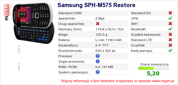 Dane telefonu Samsung SPH-M575 Restore