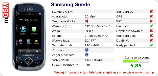 Dane telefonu Samsung Suede