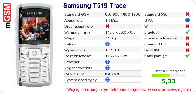 Dane telefonu Samsung T519 Trace