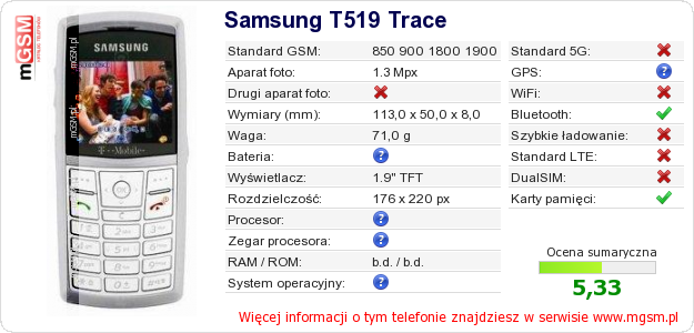 Dane telefonu Samsung T519 Trace