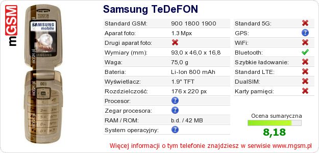 Dane telefonu Samsung TeDeFON Dane telefonu Samsung TeDeFON