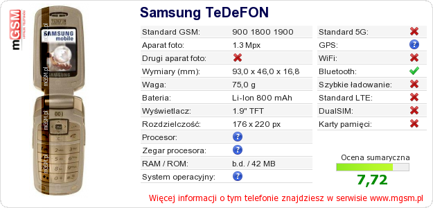Dane telefonu Samsung TeDeFON