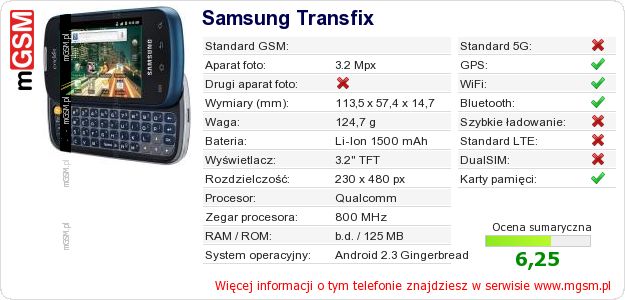 Dane telefonu Samsung Transfix Dane telefonu Samsung Transfix