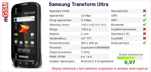 Dane telefonu Samsung Transform Ultra