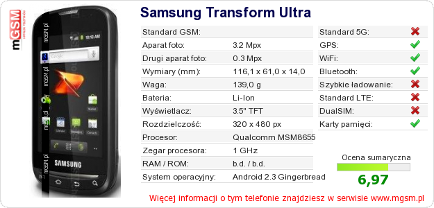 Dane telefonu Samsung Transform Ultra