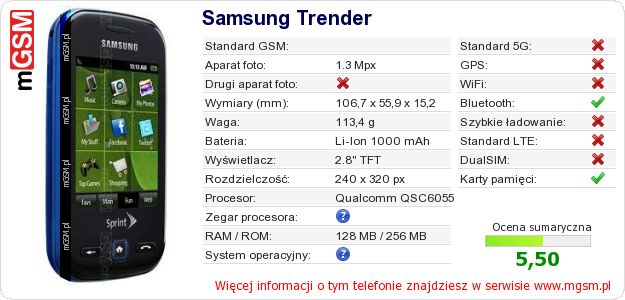 Dane telefonu Samsung Trender