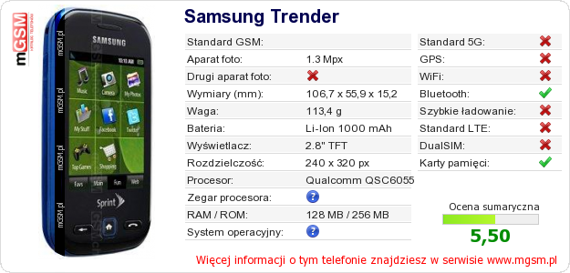 Dane telefonu Samsung Trender