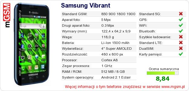 Dane telefonu Samsung Vibrant