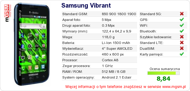 Dane telefonu Samsung Vibrant