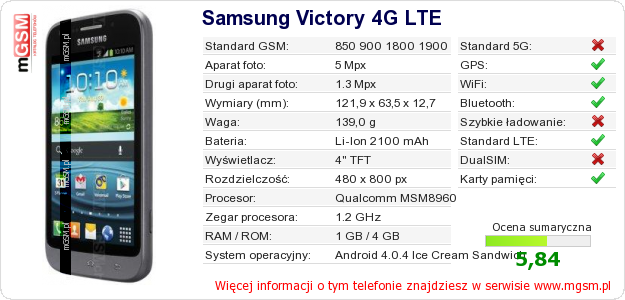 Dane telefonu Samsung Victory 4G LTE