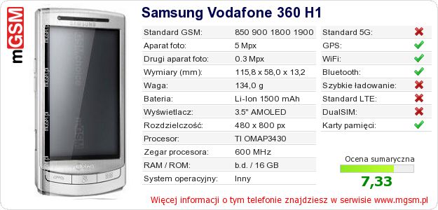 Dane telefonu Samsung Vodafone 360 H1