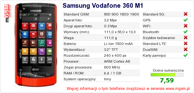 Dane telefonu Samsung Vodafone 360 M1