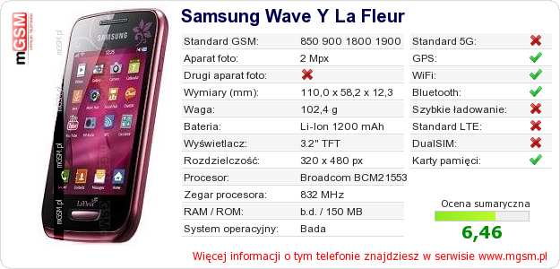 Dane telefonu Samsung Wave Y La Fleur Dane telefonu Samsung Wave Y La Fleur