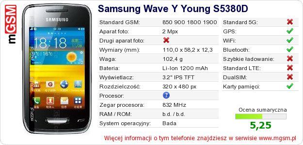 Dane telefonu Samsung Wave Y Young S5380D