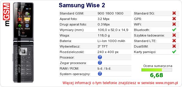 Dane telefonu Samsung Wise 2