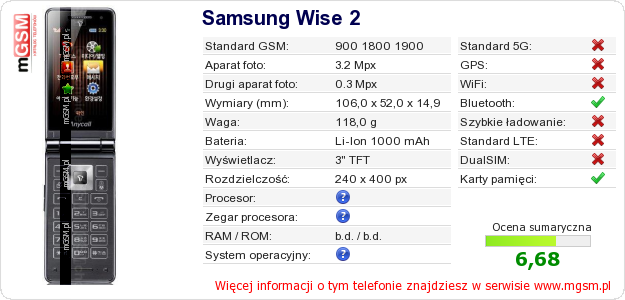 Dane telefonu Samsung Wise 2