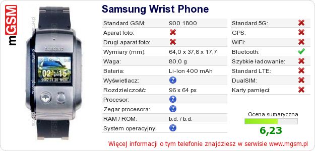 Dane telefonu Samsung Wrist Phone