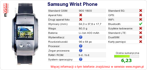 Dane telefonu Samsung Wrist Phone