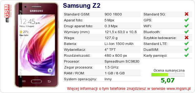 Dane telefonu Samsung Z2 Dane telefonu Samsung Z2