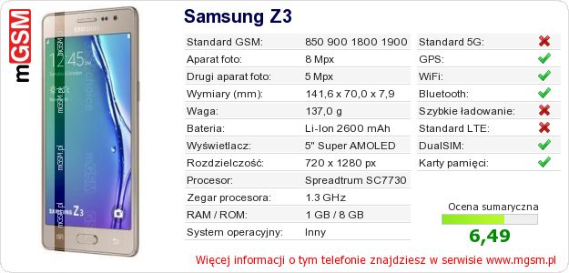 Dane telefonu Samsung Z3 Dane telefonu Samsung Z3
