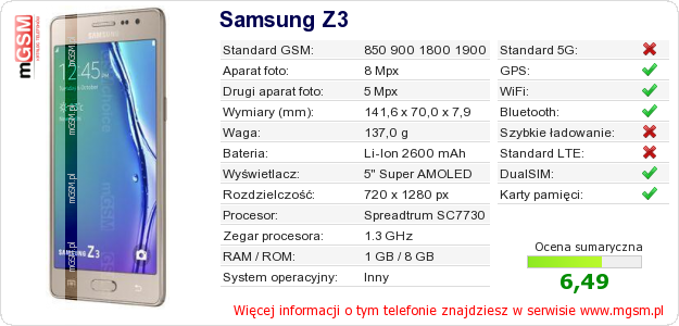 Dane telefonu Samsung Z3
