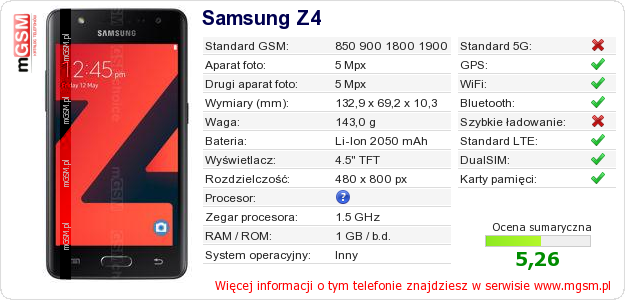 Dane telefonu Samsung Z4