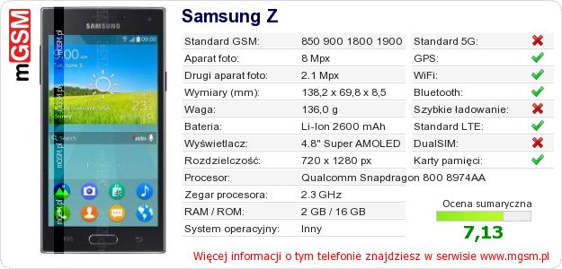 Dane telefonu Samsung Z Dane telefonu Samsung Z
