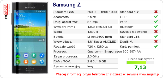 Dane telefonu Samsung Z