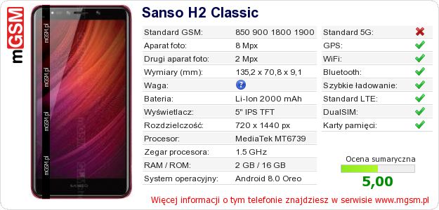 Dane telefonu Sanso H2 Classic Dane telefonu Sanso H2 Classic
