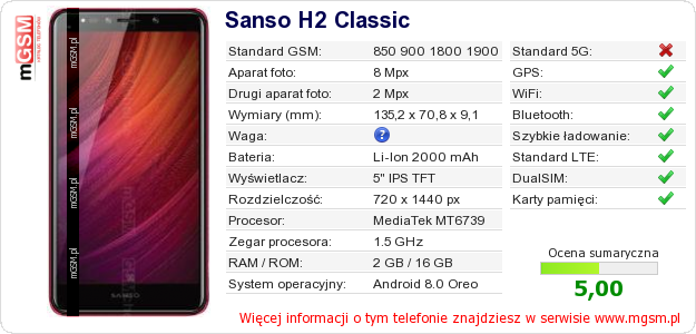 Dane telefonu Sanso H2 Classic